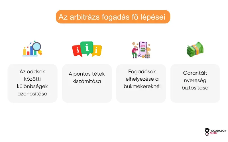 hogyan-működik-arbitrázs-fogadás hogyan-működik-arbitrázs-fogadás