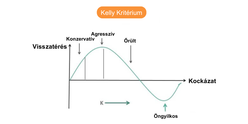 kelly-kriterium