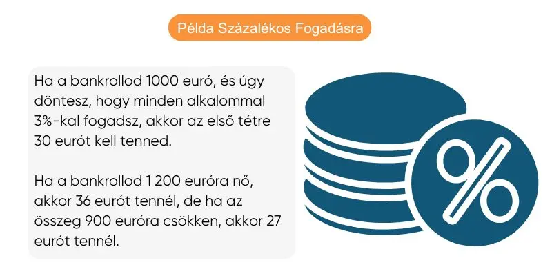 penzkezelesi-pelda-szazalekos-fogadasra