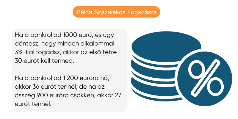 penzkezelesi-pelda-szazalekos-fogadasra