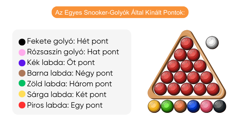 snooker-golyok