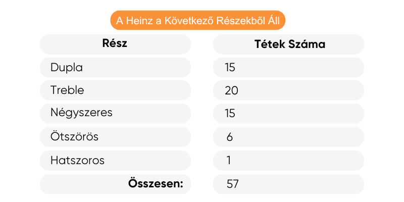 super-heinz-57-fogadas