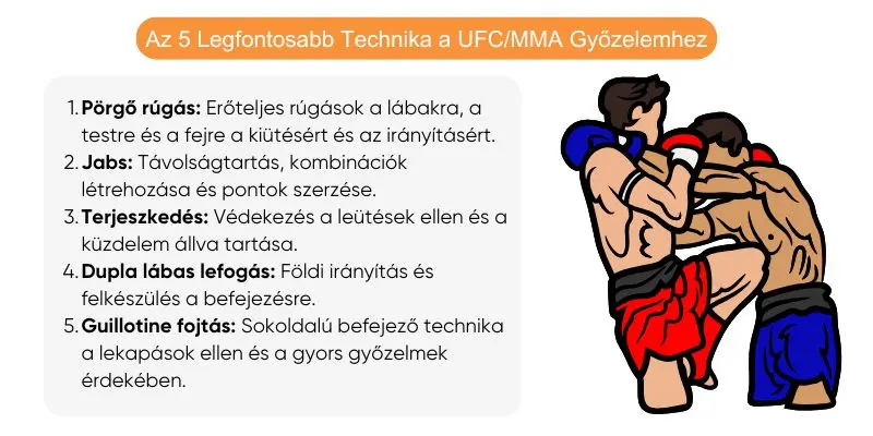 technika-mma-sportfogadas