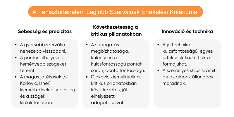 tenisztortenelem-legnagyobb-szervai