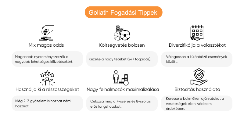 goliath-fogadas-tippek