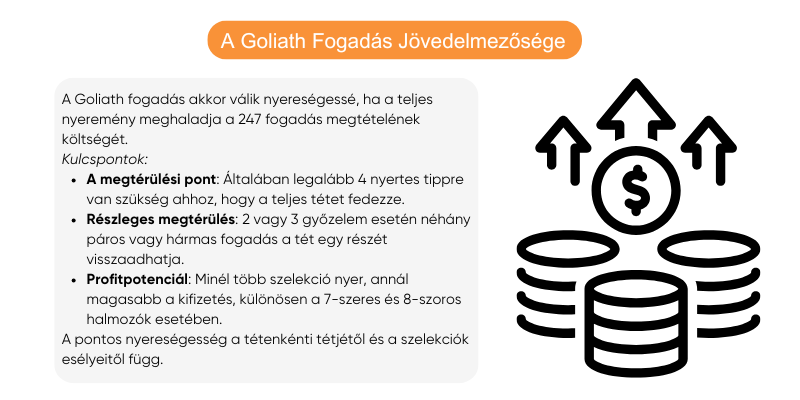 goliath-nyeremeny-kiszamitasa-jovedelmezosege