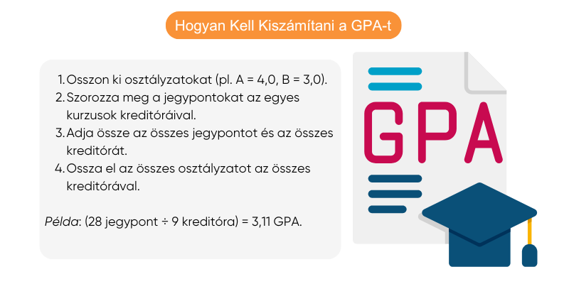 gpa