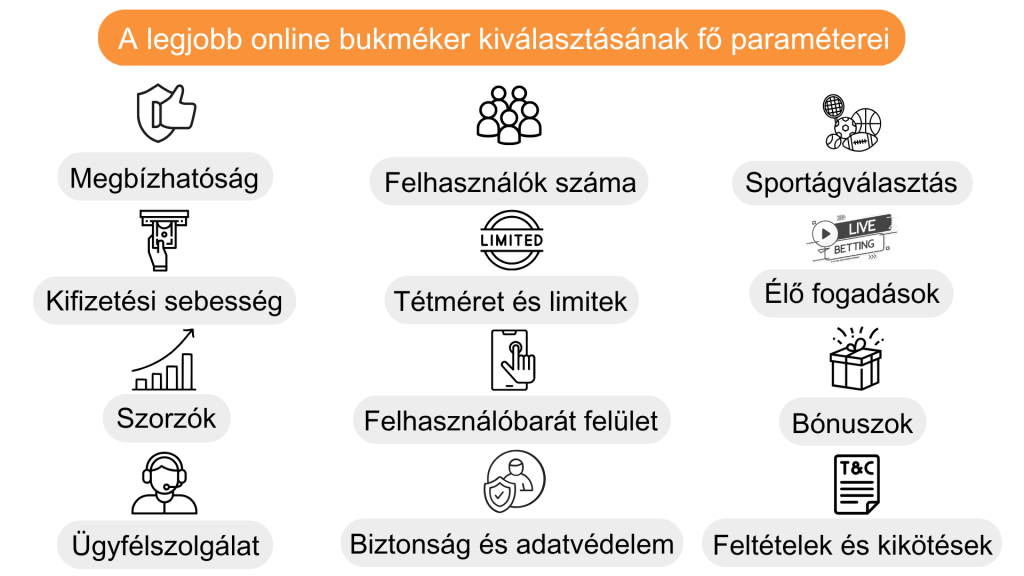 online-fogado-oldalak