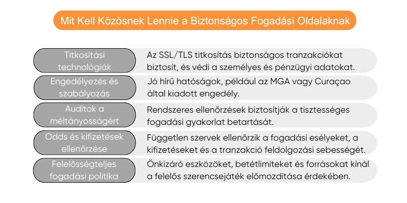biztonsagos-fogadasi-oldalaknak