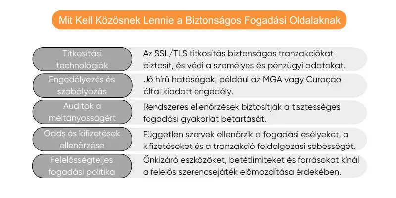 biztonsagos-fogadasi-oldalaknak