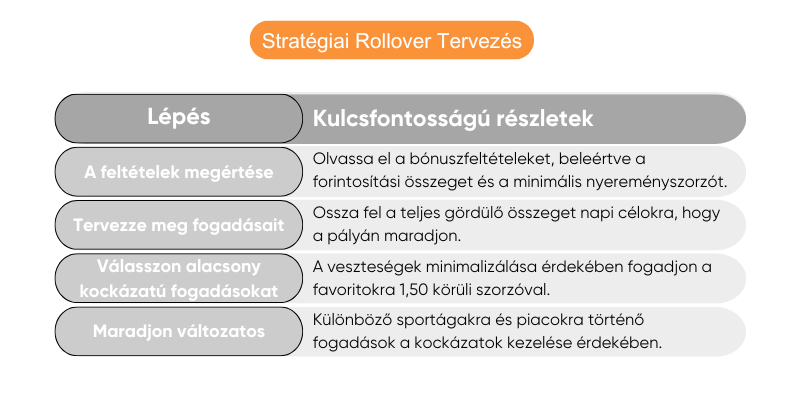 strategiai-rollover-tervezes