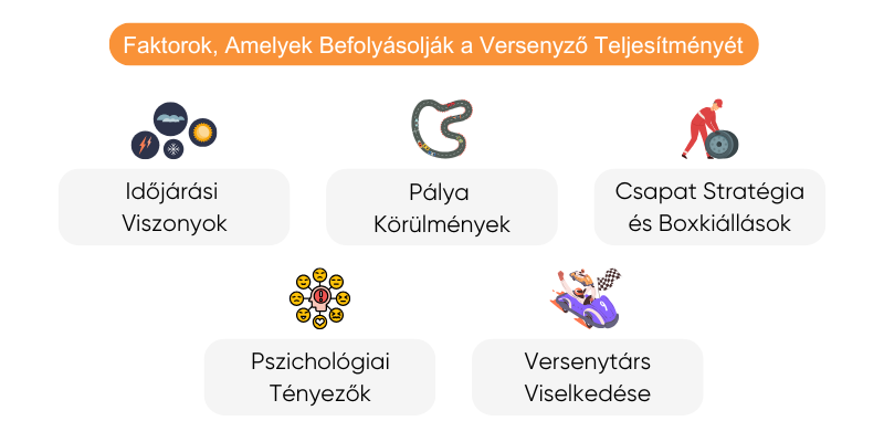 tenyezok-befolyasoljak-forma-1-versenyzok