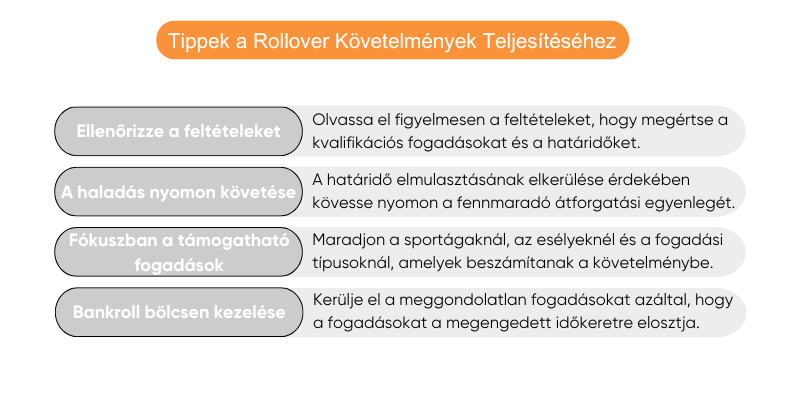 tippek-rollover-kovetelmenyek-teljesitesehez