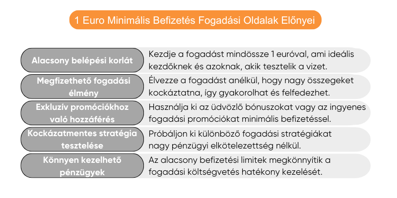 fogadooldalak-minimalis-1-euro-befizetessel