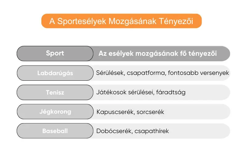 sporteselyek-mozgasanak-tenyezoi