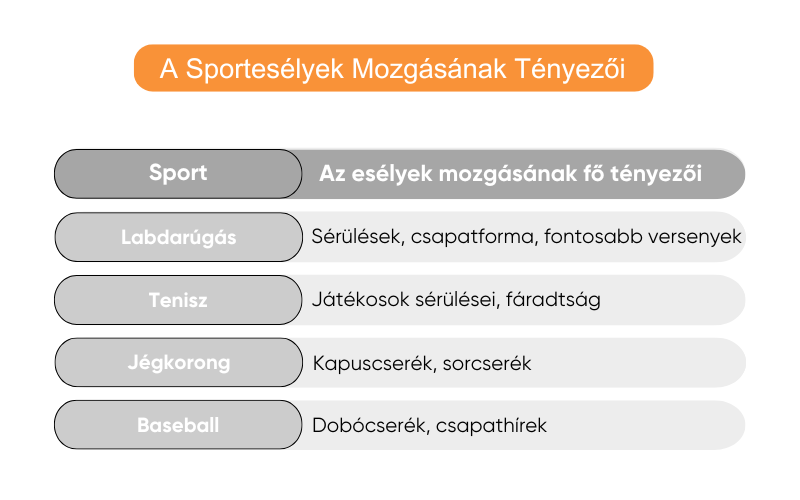 sporteselyek-mozgasanak-tenyezoi