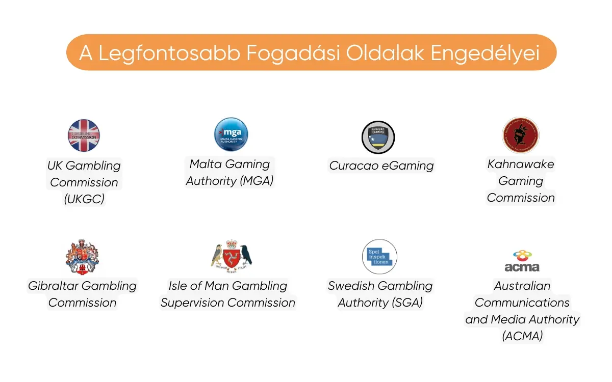 legfontosabb-fogadasi-oldalak-engedelyei