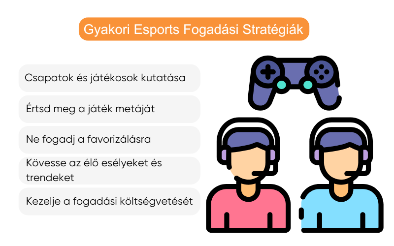 az-esports-fogadasok-tipusai-strategiak