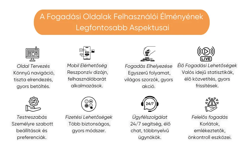 fogadasi-oldalak-felhasznaloi-elmenyenek -legfontosabb-aspektusai