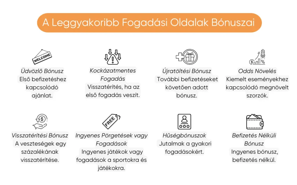 leggyakoribb-fogadasi-oldalak-bonuszai