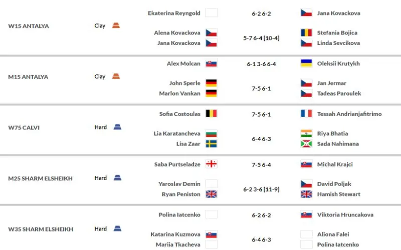 itf-tenisz-fogadasi