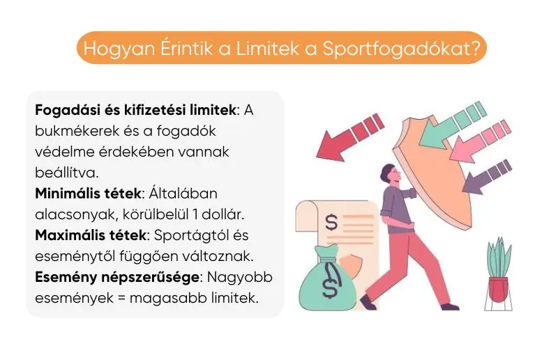 sportfogadasi-limitek