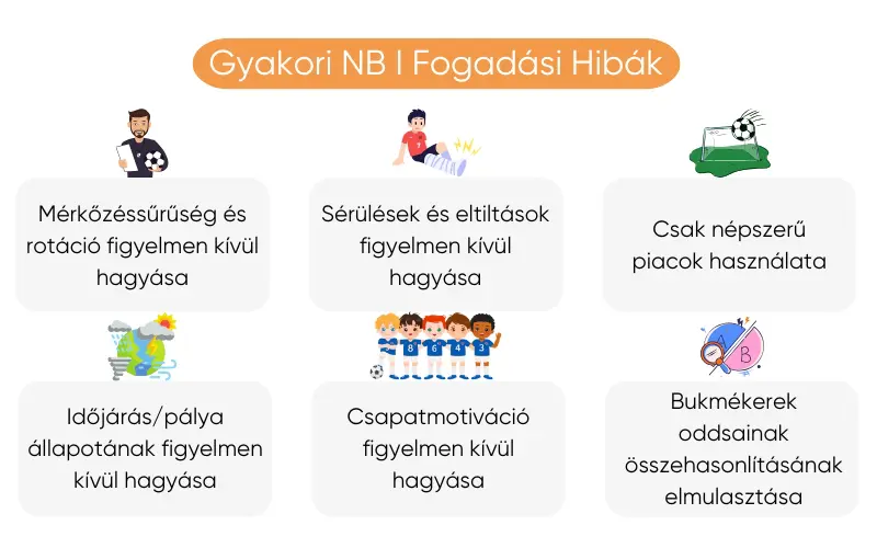 gyakori-nb-i-fogadasi-hibak