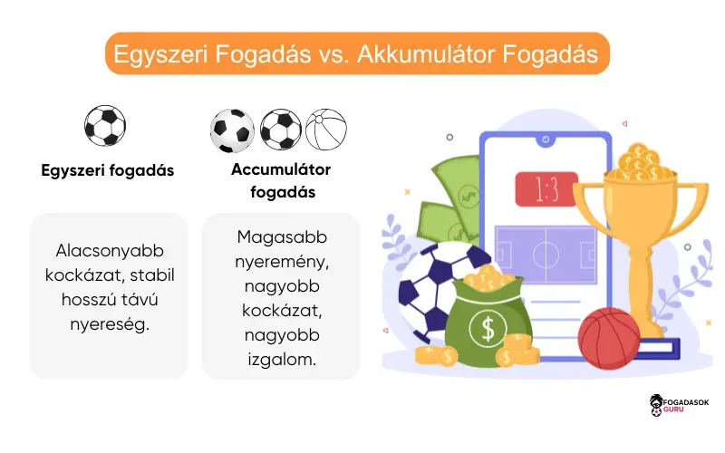 egyszeri-fogadás-akkumulátor-fogadás egyszeri-fogadás-akkumulátor-fogadás
