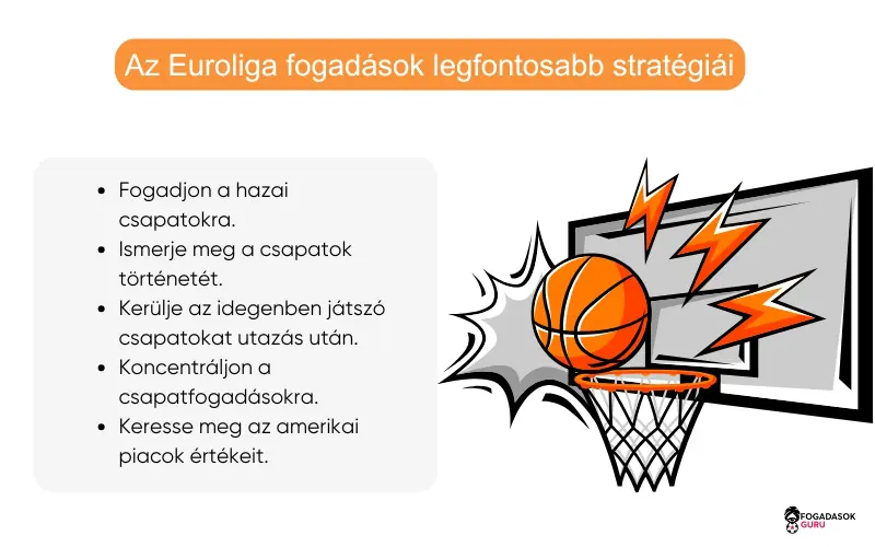 euroliga-fogadások-legfontosabb-stratégiái