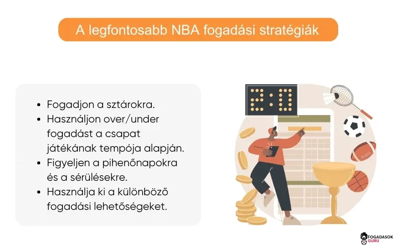 legfontosabb-nba-fogadási-stratégiák