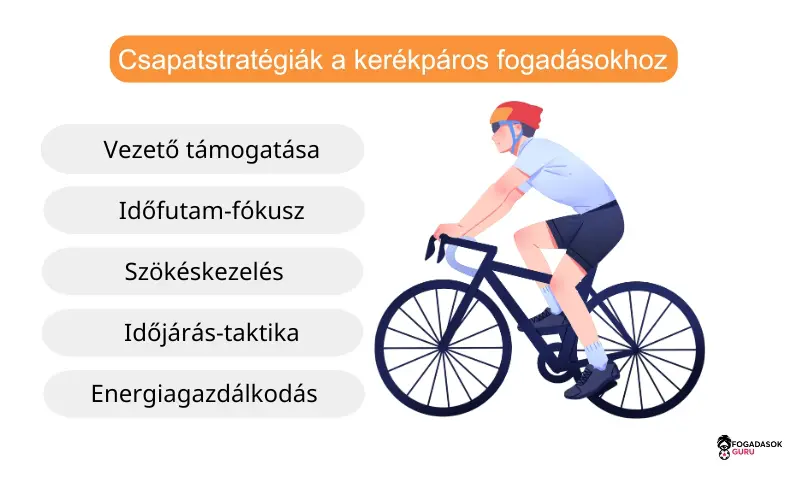 csapatstratégiák-kerékpáros-fogadásokhoz csapatstratégiák-kerékpáros-fogadásokhoz