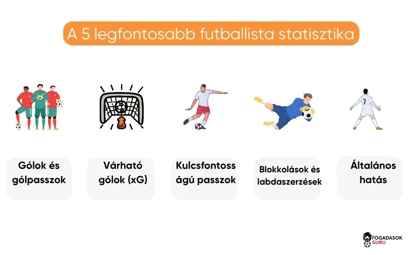 játékos-statisztikák-sérülések-futballfogadási-stratégiádban