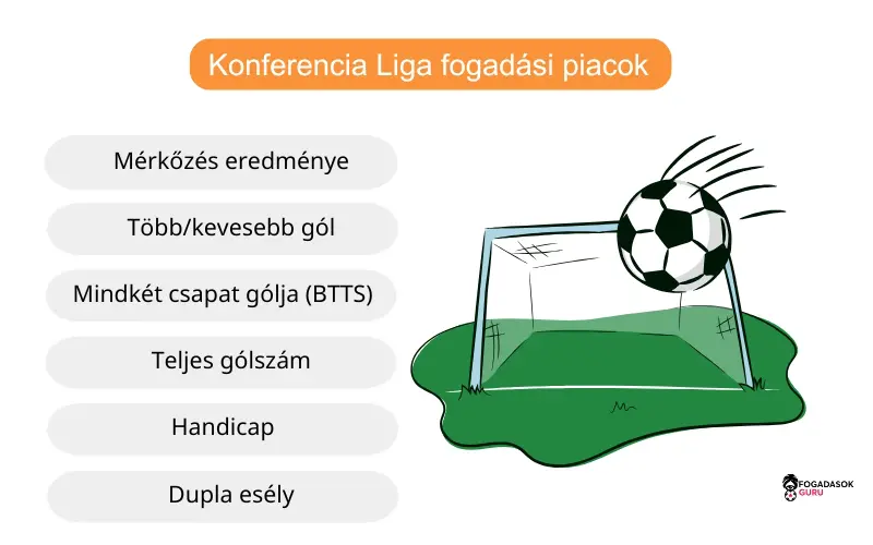 konferencia-liga-fogadási-piacok