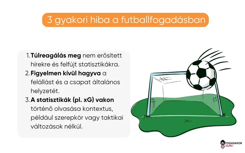 labdarúgáson-való-fogadás-során-elkerülendő-gyakori-hibák