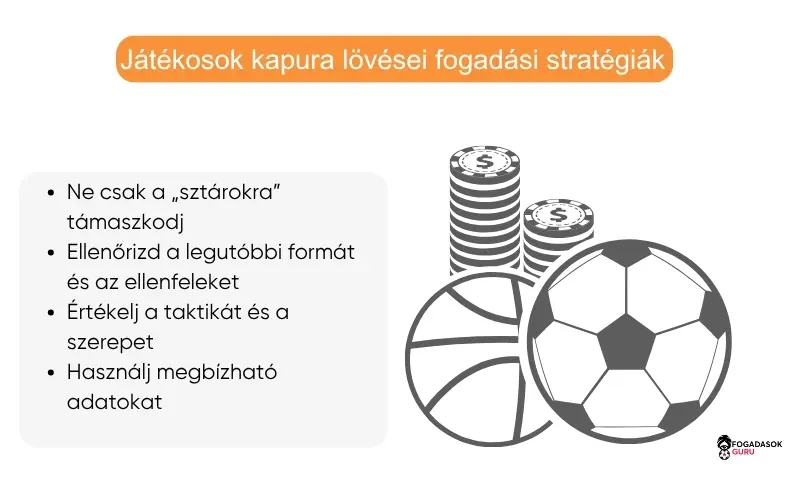 stratégiák- kapura-lövés-fogadásához