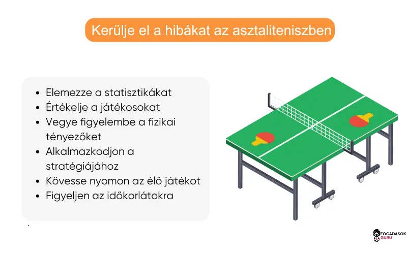asztalitenisz-fogadás-stratégiák-hibák asztalitenisz-fogadás-stratégiák-hibák