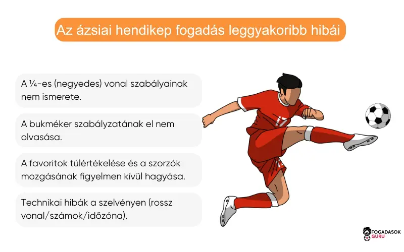 ázsiai-hendikep-fogadás-leggyakoribb-hibái ázsiai-hendikep-fogadás-leggyakoribb-hibái