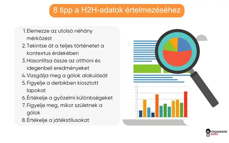 hogyan-olvassuk-értelmezzük-h2h-adatokat hogyan-olvassuk-értelmezzük-h2h-adatokat