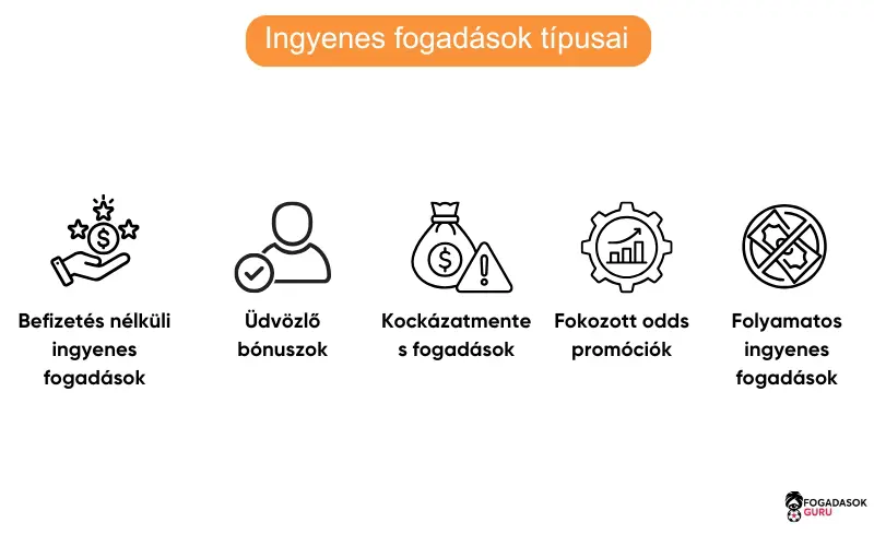 ingyenes-fogadások-regisztrációs-bónuszok-típusai ingyenes-fogadások-regisztrációs-bónuszok-típusai