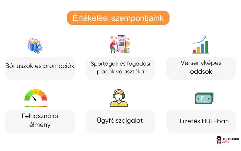 hogyan-teszteljük-értékeljük-sportfogadási-oldalakat hogyan-teszteljük-értékeljük-sportfogadási-oldalakat