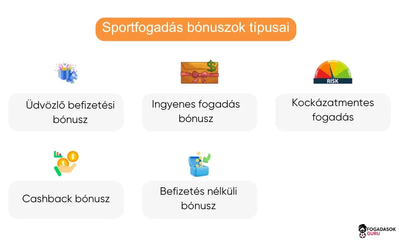 sportfogadás-bónuszok-típusai sportfogadás-bónuszok-típusai