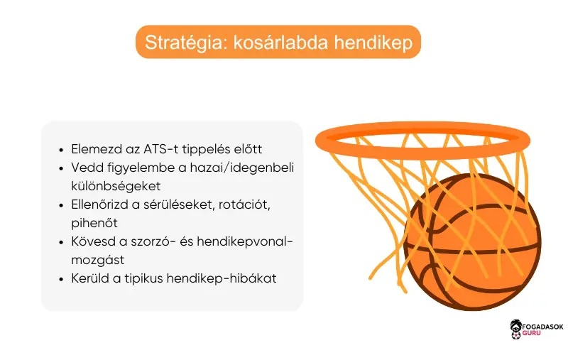 stratégiák-kosárlabda-hendikep-fogadáshoz stratégiák-kosárlabda-hendikep-fogadáshoz