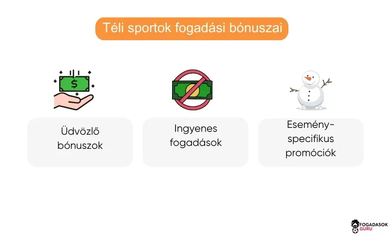 téli-sportok-fogadási-bónuszai-promóciói téli-sportok-fogadási-bónuszai-promóciói