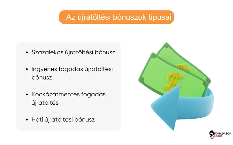 újratöltési-bónuszok-típusai újratöltési-bónuszok-típusai