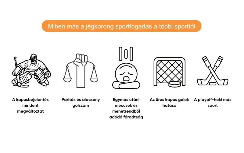 miben-mas-a-jegkorong-fogadas-a-tobbi-sporttol miben-mas-a-jegkorong-fogadas-a-tobbi-sporttol