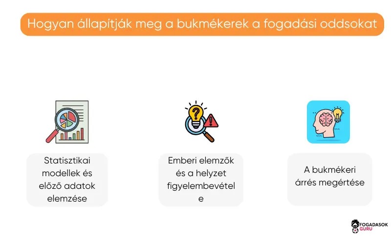 hogyan-számolják-bukmékerek-fogadási-oddsokat hogyan-számolják-bukmékerek-fogadási-oddsokat