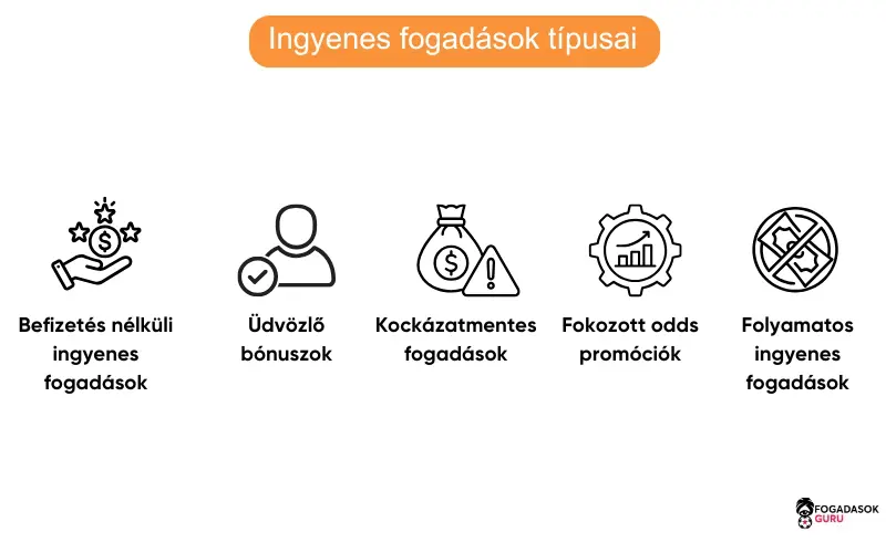 ingyenes-fogadasok-regisztracios-bonuszok-tipusai ingyenes-fogadasok-regisztracios-bonuszok-tipusai