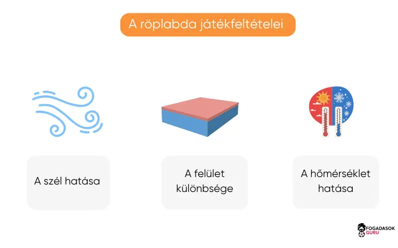 röplabda-játékfeltételei röplabda-játékfeltételei