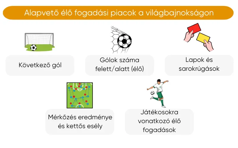 a-fifa-vilagbajnoksag-elo-futballfogadasi-utmutatoja-alapveto-elo-fogadasi-piacok-a-vilagbajnoksagon