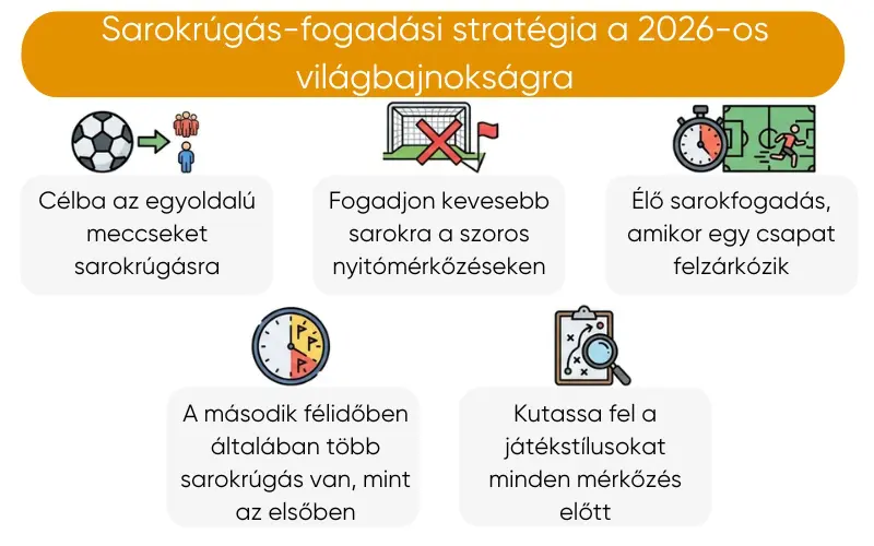 fifa-vilagbajnoksag-szogletek-fogadasi-strategia fifa-vilagbajnoksag-szogletek-fogadasi-strategia